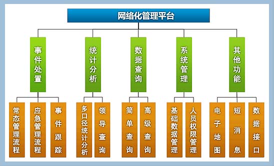 城市网格化社会综合管理与服务平台建设项目计划书